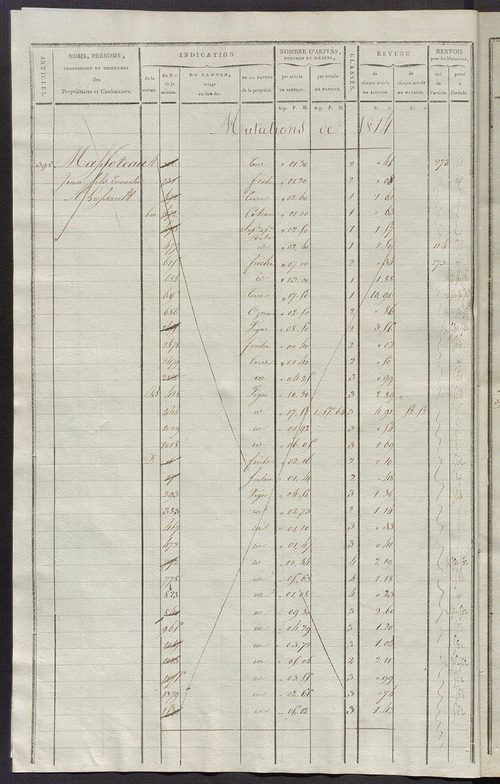 Matrice de rôle pour la contribution cadastrale, art. 398 à 795.