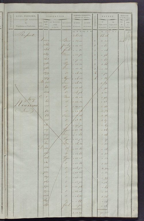 Matrice de rôle pour la contribution cadastrale, art. 398 à 795.