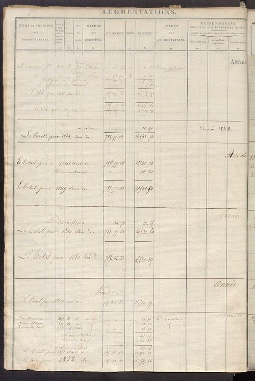 Registre présentant les augmentations et les diminutions survenues dans les contenances et les revenus portés sur les matrices cadastrales, 1825-1914 ; récapitulation des contenances et des revenus imposables, 1823 ; matrice des propriétés foncières, fol.