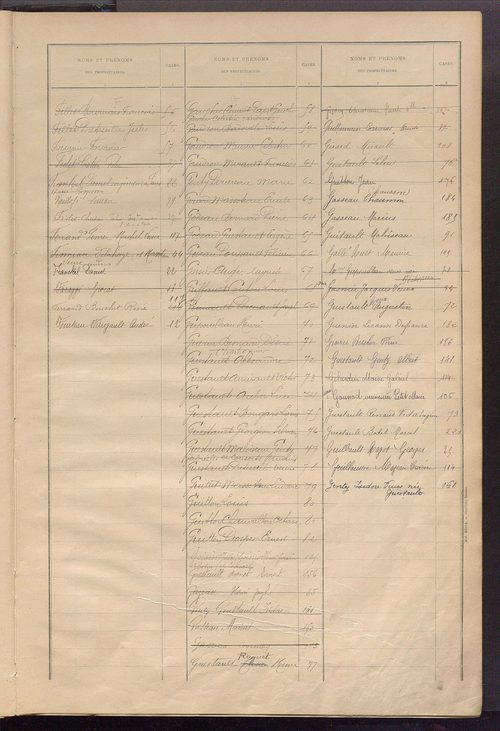 Matrice des propriétés bâties ; récapitulation ; table alphabétique des propriétaires.