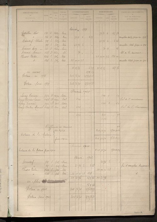 Tableau présentant les augmentations et les diminutions survenues dans la matière imposable ; récapitulation ; table alphabétique des propriétaires ; matrice des propriétés non bâties, fol. 1 à 496.