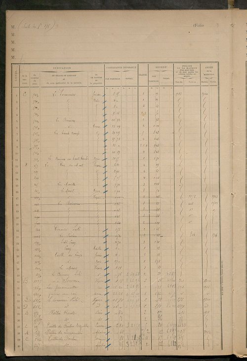 Matrice des propriétés foncières, fol. 1519 à 1801.