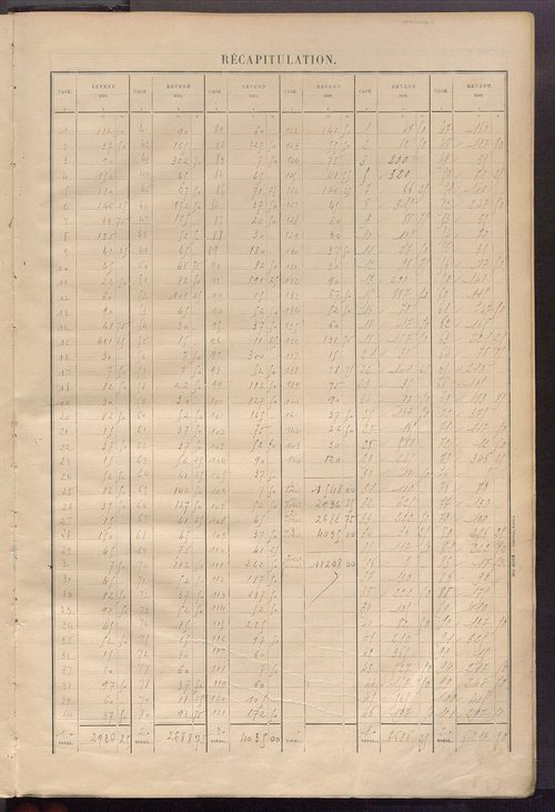Matrice des propriétés bâties ; récapitulation ; table alphabétique des propriétaires.