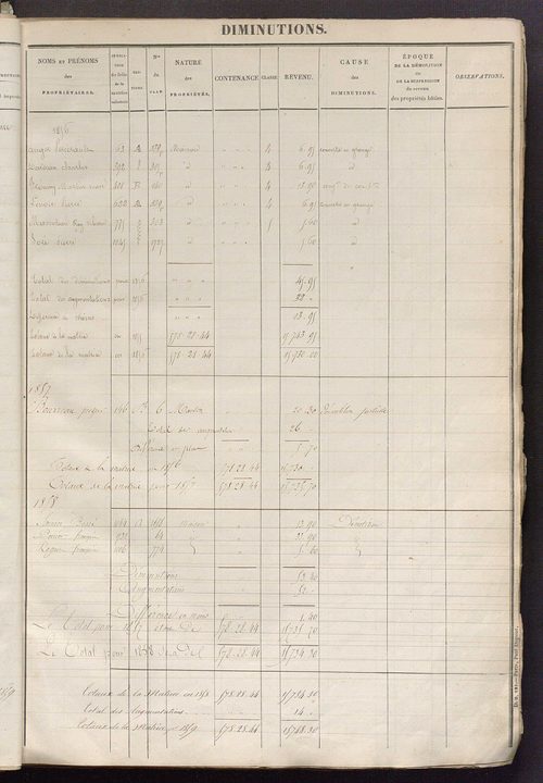 Registre présentant les augmentations et les diminutions survenues dans les contenances et les revenus portés sur les matrices cadastrales, 1825-1914 ; récapitulation des contenances et des revenus imposables, 1823 ; matrice des propriétés foncières, fol.