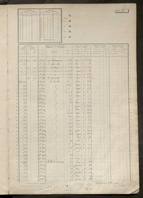 Matrice des propriétés non bâties, fol. 497 à 1094.