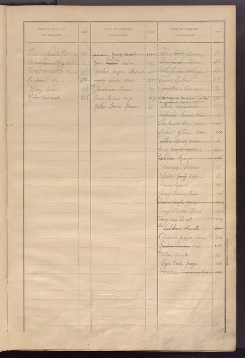 Matrice des propriétés bâties ; récapitulation ; table alphabétique des propriétaires.