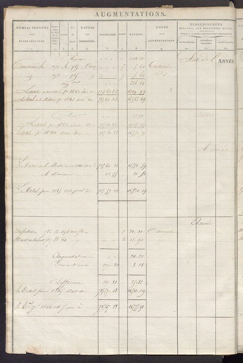 Registre présentant les augmentations et les diminutions survenues dans les contenances et les revenus portés sur les matrices cadastrales, 1825-1914 ; récapitulation des contenances et des revenus imposables, 1823 ; matrice des propriétés foncières, fol.