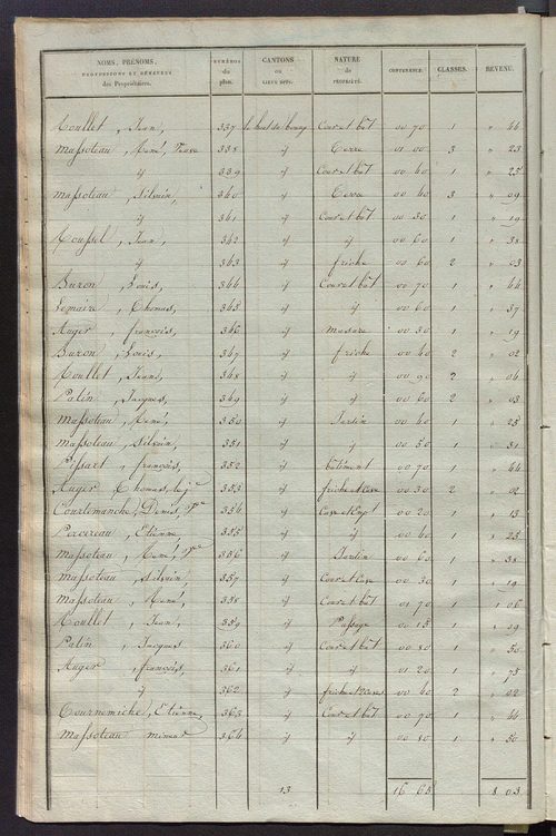 Etats de sections des propriétés non bâties et bâties.