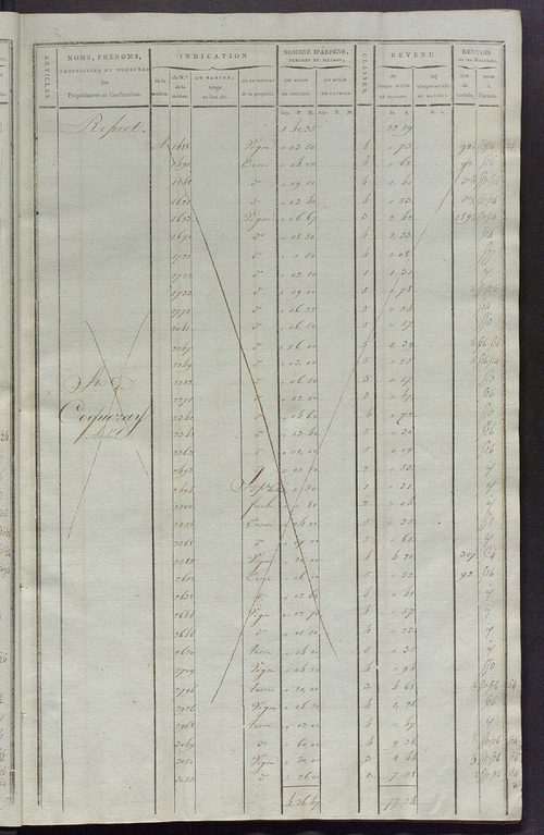 Matrice de rôle pour la contribution cadastrale, art. 398 à 795.