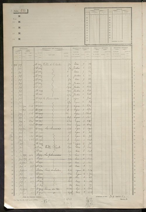 Matrice des propriétés non bâties, fol. 497 à 1094.