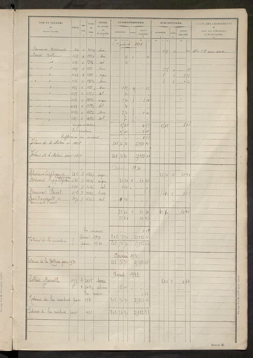 Tableau présentant les augmentations et les diminutions survenues dans la matière imposable ; récapitulation ; table alphabétique des propriétaires ; matrice des propriétés non bâties, fol. 1 à 496.