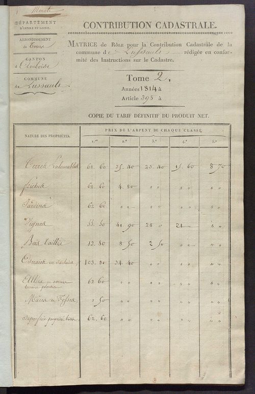 Matrice de rôle pour la contribution cadastrale, art. 398 à 795.