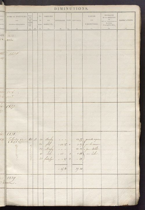 Registre présentant les augmentations et les diminutions survenues dans les contenances et les revenus portés sur les matrices cadastrales, 1825-1914 ; récapitulation des contenances et des revenus imposables, 1823 ; matrice des propriétés foncières, fol.