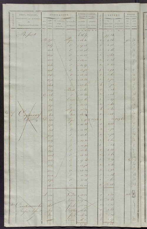Matrice de rôle pour la contribution cadastrale, art. 398 à 795.