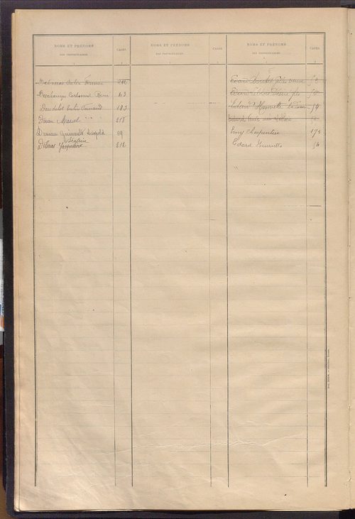 Matrice des propriétés bâties ; récapitulation ; table alphabétique des propriétaires.