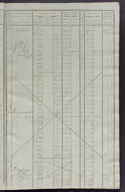 Matrice de rôle pour la contribution cadastrale, art. 398 à 795.