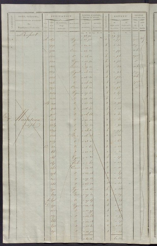 Matrice de rôle pour la contribution cadastrale, art. 398 à 795.