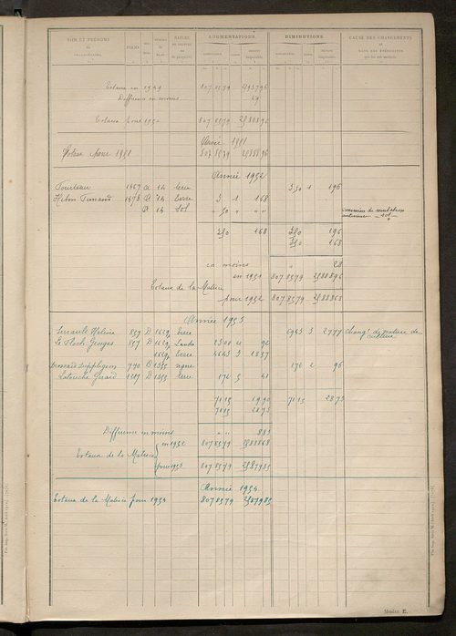 Tableau présentant les augmentations et les diminutions survenues dans la matière imposable ; récapitulation ; table alphabétique des propriétaires ; matrice des propriétés non bâties, fol. 1 à 496.