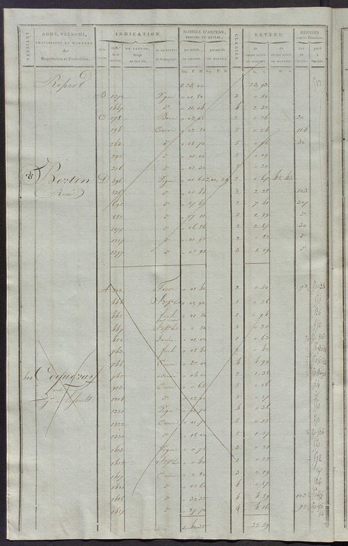 Matrice de rôle pour la contribution cadastrale, art. 398 à 795.