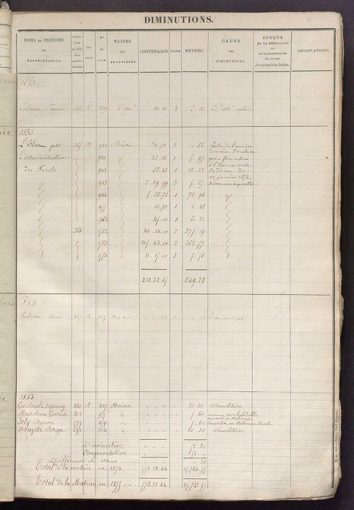 Registre présentant les augmentations et les diminutions survenues dans les contenances et les revenus portés sur les matrices cadastrales, 1825-1914 ; récapitulation des contenances et des revenus imposables, 1823 ; matrice des propriétés foncières, fol.