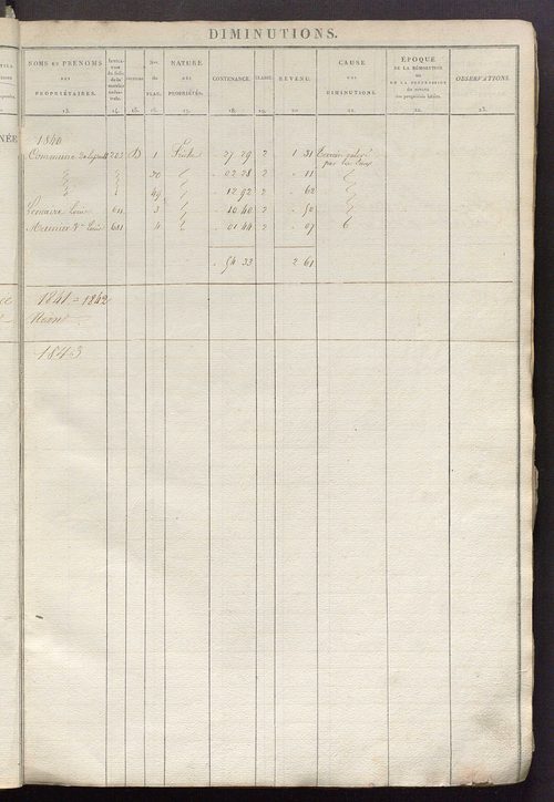 Registre présentant les augmentations et les diminutions survenues dans les contenances et les revenus portés sur les matrices cadastrales, 1825-1914 ; récapitulation des contenances et des revenus imposables, 1823 ; matrice des propriétés foncières, fol.