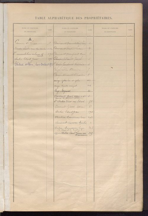 Matrice des propriétés bâties ; récapitulation ; table alphabétique des propriétaires.