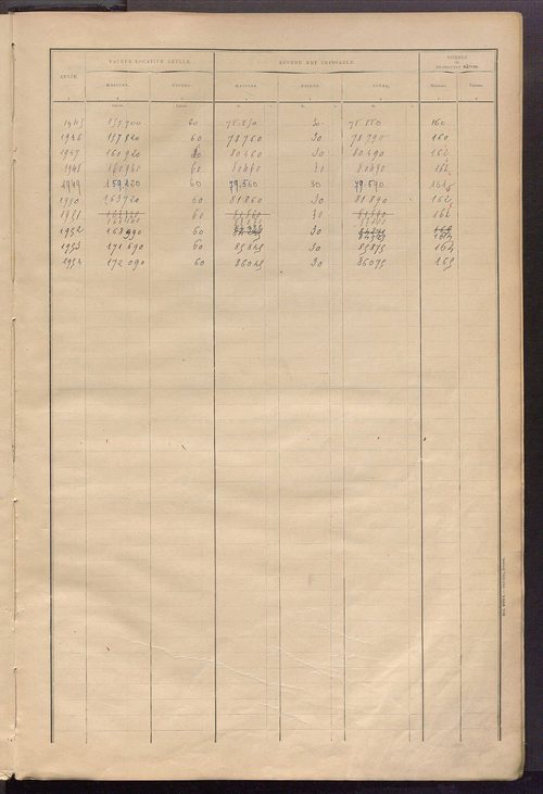 Matrice des propriétés bâties ; récapitulation ; table alphabétique des propriétaires.