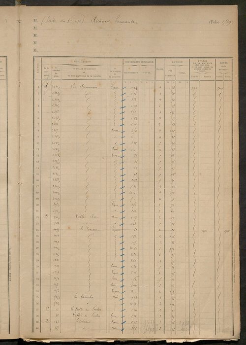 Matrice des propriétés foncières, fol. 1519 à 1801.