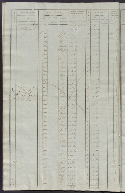 Matrice de rôle pour la contribution cadastrale, art. 398 à 795.