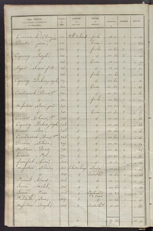 Etats de sections des propriétés non bâties et bâties.