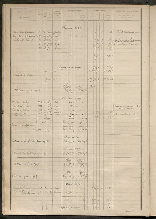 Tableau présentant les augmentations et les diminutions survenues dans la matière imposable ; récapitulation ; table alphabétique des propriétaires ; matrice des propriétés non bâties, fol. 1 à 496.