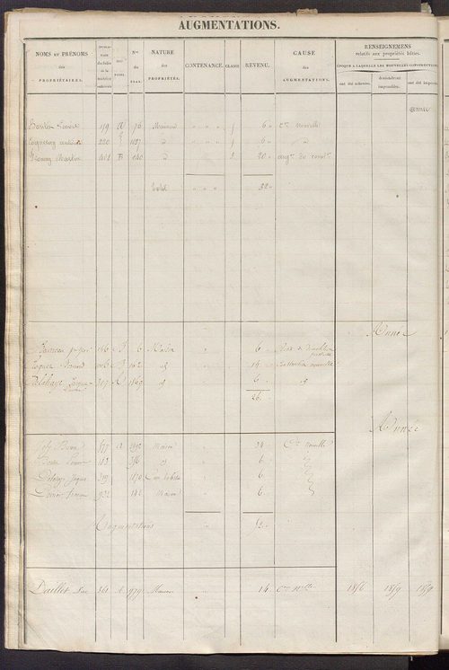 Registre présentant les augmentations et les diminutions survenues dans les contenances et les revenus portés sur les matrices cadastrales, 1825-1914 ; récapitulation des contenances et des revenus imposables, 1823 ; matrice des propriétés foncières, fol.
