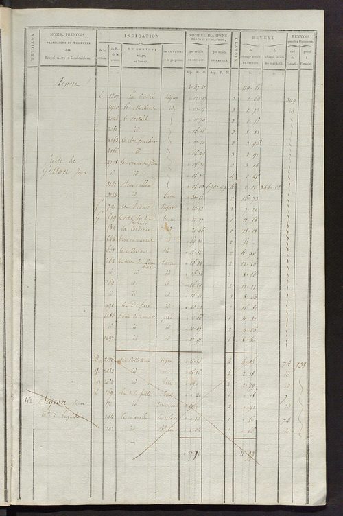 Matrice de rôle pour la contribution cadastrale, art. 838 à 1290.