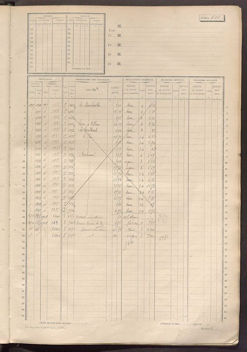 Matrice des propriétés non bâties, fol. 601 à 1200.
