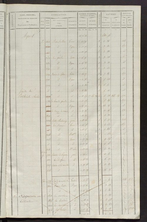 Matrice de rôle pour la contribution cadastrale, art. 838 à 1290.