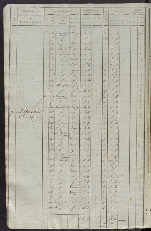 Matrice de rôle pour la contribution cadastrale, art. 1 à 837, 1814-1815 ; matrice de rôle pour la contribution foncière et celle des portes et fenêtres.