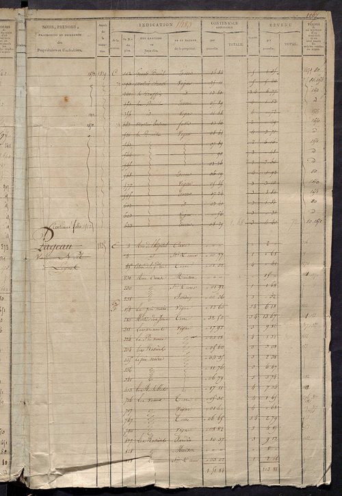 Matrice des propriétés foncières, fol. 1479 à 1918 ; récapitulation des contenances et des revenus de la matrice cadastrale, 1823-1834 ; table alphabétique des propriétaires.