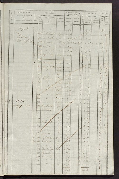 Matrice de rôle pour la contribution cadastrale, art. 838 à 1290.