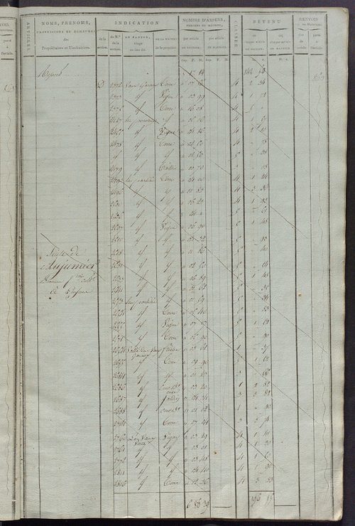 Matrice de rôle pour la contribution cadastrale, art. 1 à 837, 1814-1815 ; matrice de rôle pour la contribution foncière et celle des portes et fenêtres.