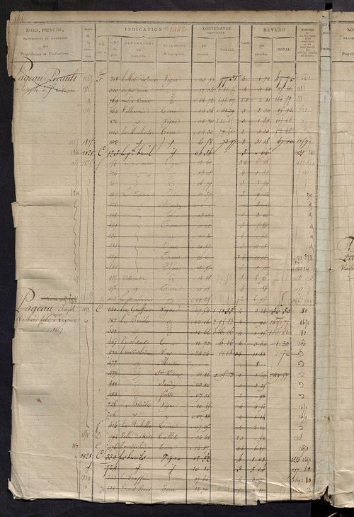 Matrice des propriétés foncières, fol. 1479 à 1918 ; récapitulation des contenances et des revenus de la matrice cadastrale, 1823-1834 ; table alphabétique des propriétaires.