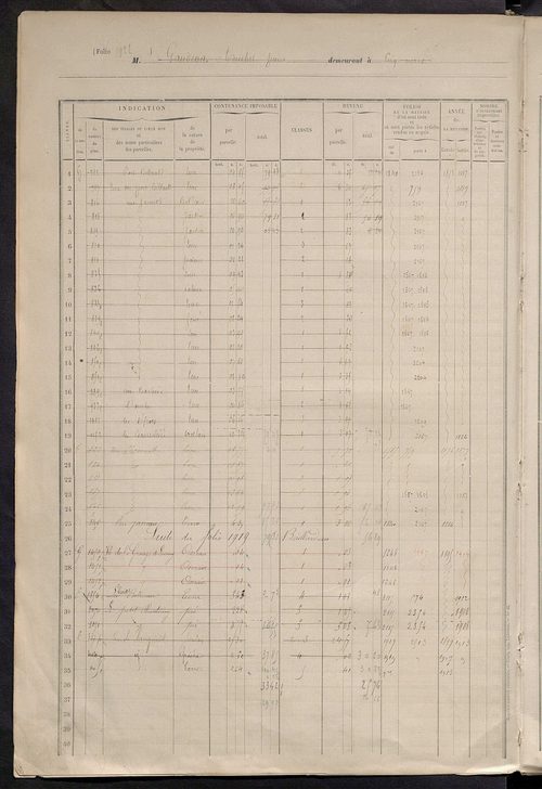 Matrice des propriétés foncières, fol. 1919 à 2318.