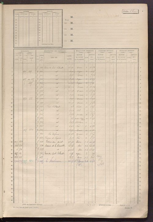 Matrice des propriétés non bâties, fol. 1 à 600.