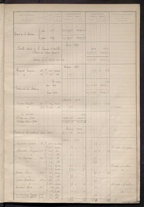 Matrice des propriétés non bâties : tableau présentant les augmentations et les diminutions survenues dans la matière imposable ; récapitulation ; table alphabétique des propriétaires.