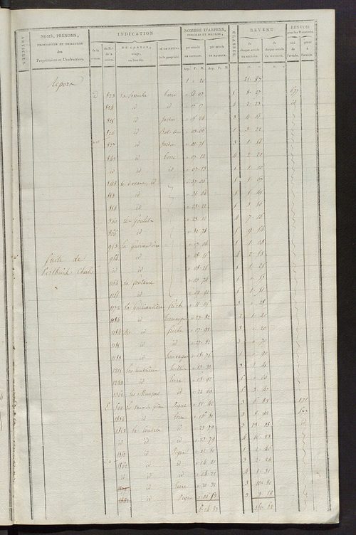 Matrice de rôle pour la contribution cadastrale, art. 838 à 1290.