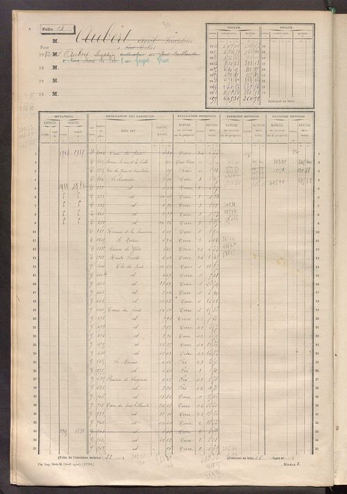 Matrice des propriétés non bâties, fol. 1 à 600.