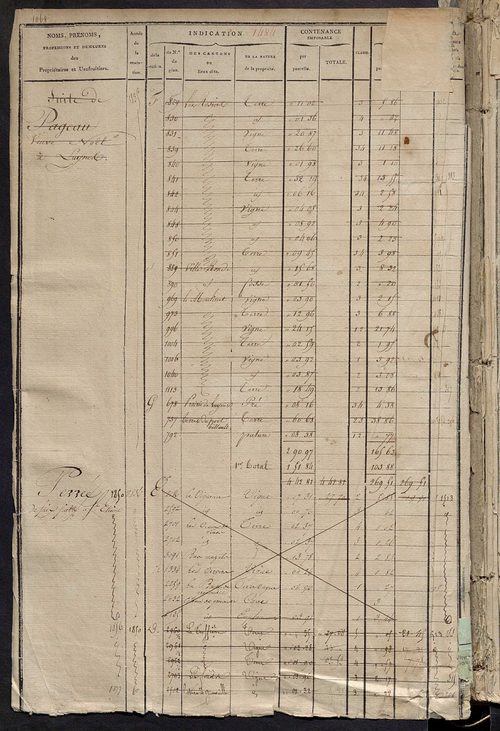 Matrice des propriétés foncières, fol. 1479 à 1918 ; récapitulation des contenances et des revenus de la matrice cadastrale, 1823-1834 ; table alphabétique des propriétaires.