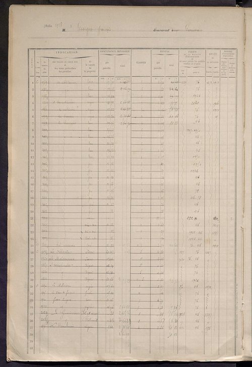 Matrice des propriétés foncières, fol. 1919 à 2318.