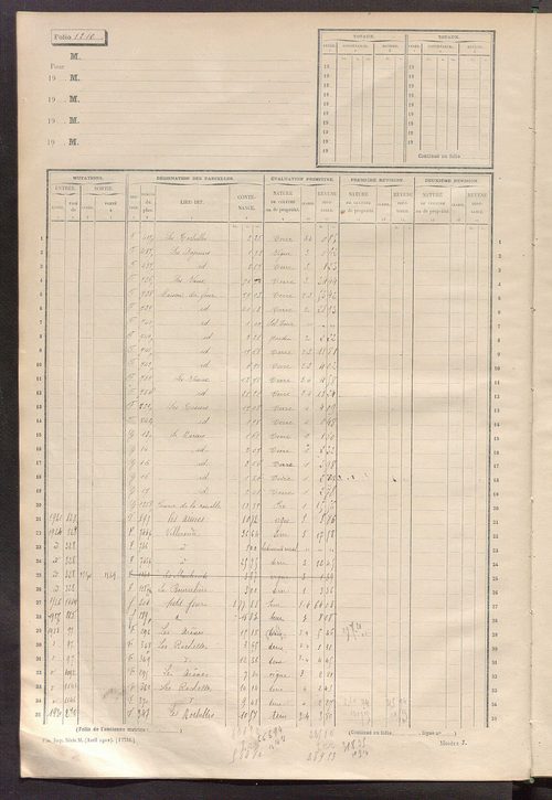 Matrice des propriétés non bâties, fol. 1201 à 1798.