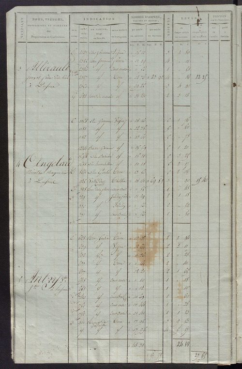 Matrice de rôle pour la contribution cadastrale, art. 1 à 837, 1814-1815 ; matrice de rôle pour la contribution foncière et celle des portes et fenêtres.