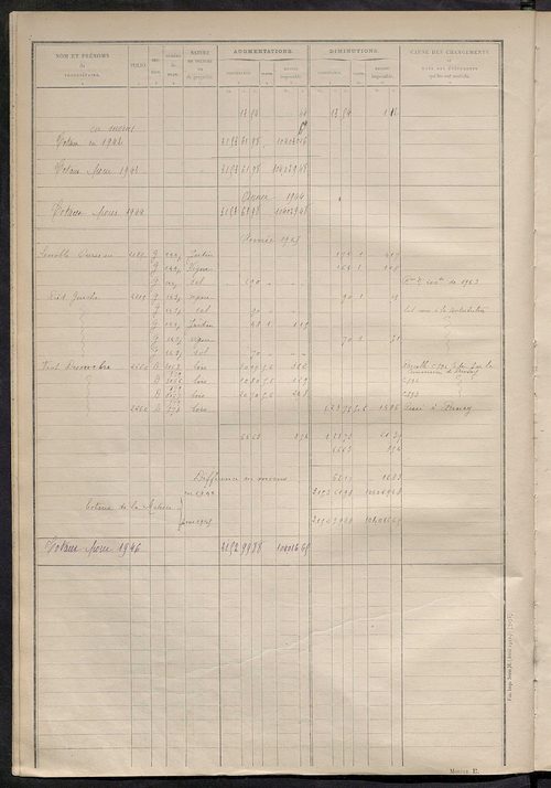 Matrice des propriétés non bâties : tableau présentant les augmentations et les diminutions survenues dans la matière imposable ; récapitulation ; table alphabétique des propriétaires.